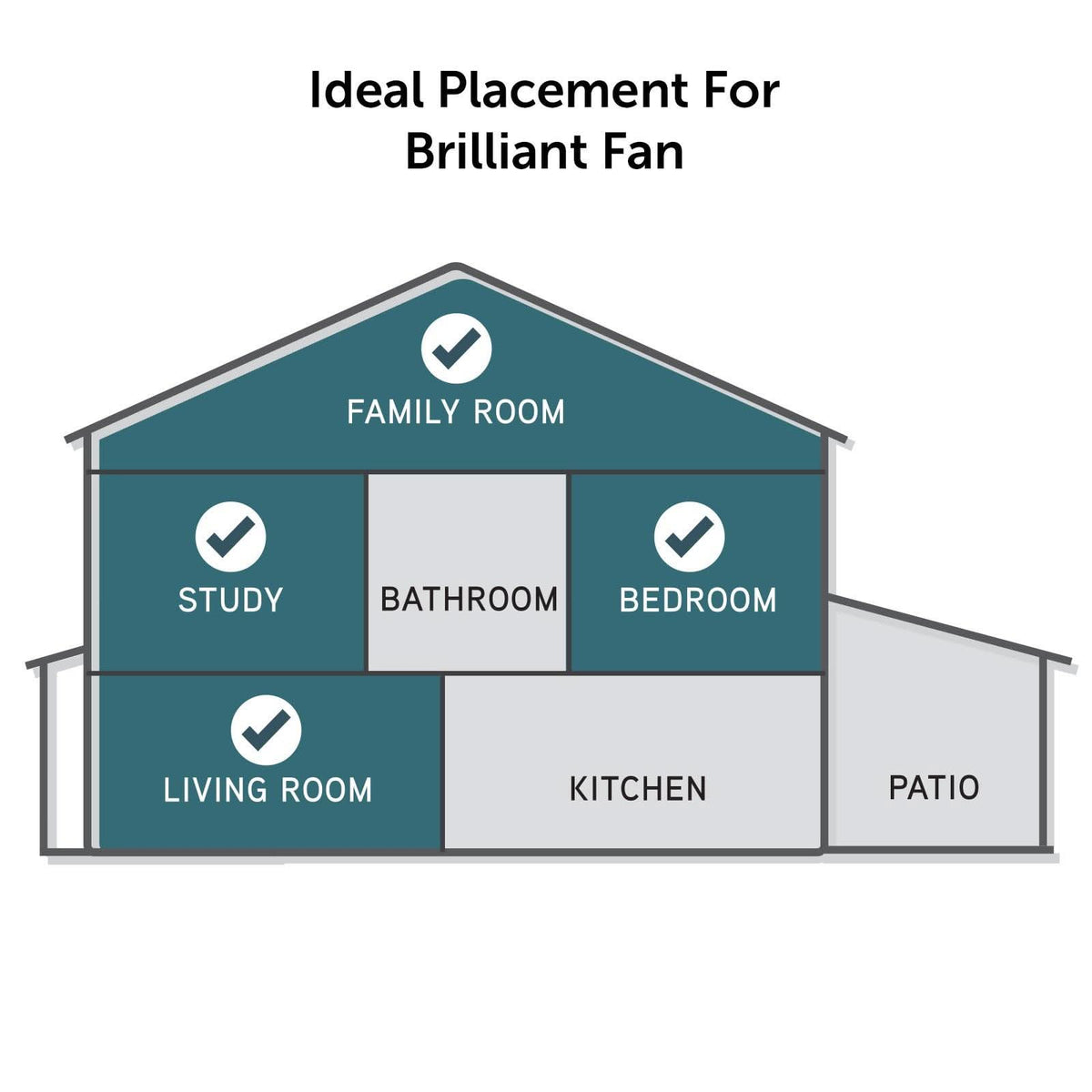 Ceiling fan with remote | Ceiling Fans with Light for Home